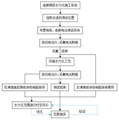 男人j插进女人b黄色网站基于直流电法的煤层增透措施效果快速检验技术